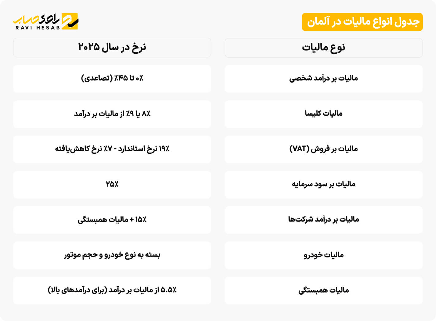 جدول انواع مالیات در آلمان